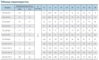 Технические характеристики насосов CNP серия CDLK