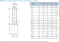 Габариты насосов CNP серия SJ