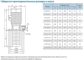 Габариты насосов CNP серия CDLKF