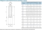 Габариты насосов CNP серия SJ