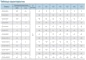 Технические характеристики насосов CNP серия CDLK
