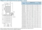 Габариты насосов CNP серия CDLK