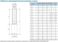 Габариты насосов CNP серия SJ