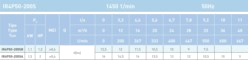 Гидравлические характеристики SAER IR4P