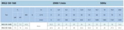 Гидравлические характеристики SAER MG2