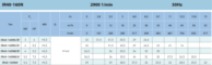 Технические характеристики насосов Saer IR40-160 N