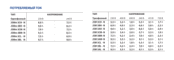 Потребляемый ток Pedrollo серия JSW 3