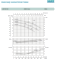 Рабочие характеристики насосов Saer серии L