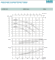 Рабочие характеристики насосов Saer серии L
