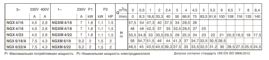 Технические характеристики насосов Calpeda серии NGX 
