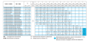 Технические характеристики насосов Calpeda серии NM