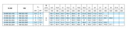 Технические характеристики насосов Calpeda серии B-NM
