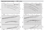 Технические характеристики насосов Calpeda серии NM