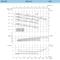 Технические характеристики насосов Saer IR32-125 S