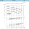 Технические характеристики насосов Saer IR32-160 N