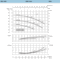 Технические характеристики насосов Saer IR32-160 S