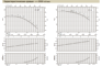 Технические характеристики насосов Calpeda серии C, B-C, CM