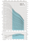 Характеристические кривые насосов Calpeda серии SDX
