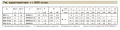 Технические характеристики насосов Calpeda серии SPA