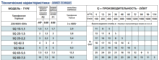 Технические характеристики насосов Speroni серии SQ