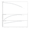 Sub TWU 4.02-20-C (3~400 V; 50 Hz)