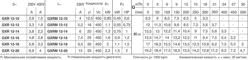 Технические характеристики насосов Calpeda серии GXR12