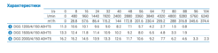 Характеристики насосов Zenit DGG